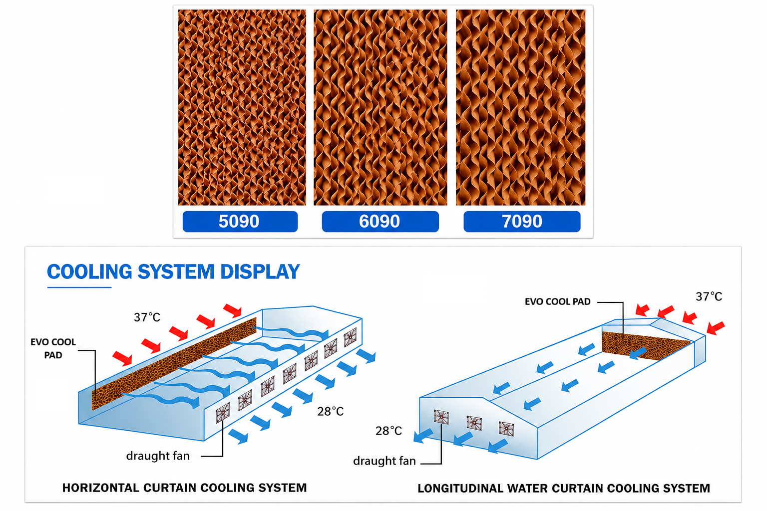 Cooling System