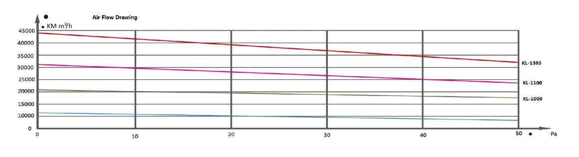 Push Pull Airflow Diagram